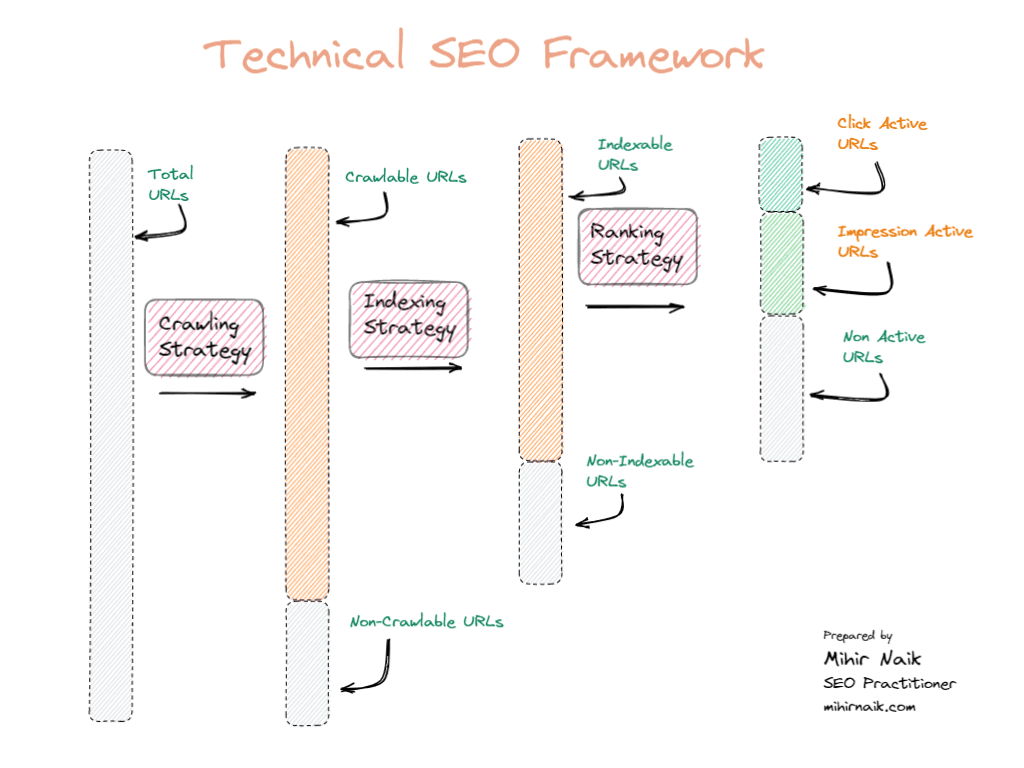 My SEO Frameworks